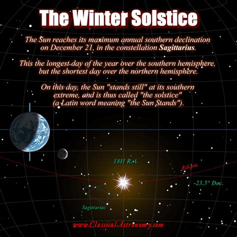 Pagan Magic and Winter Solstice: Harnessing the Energies of the Season